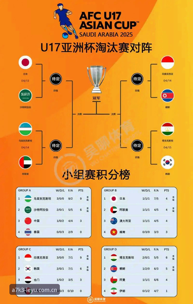 U17世界杯抽签结果解读：与乐鱼体育平台共同探索国足新征程